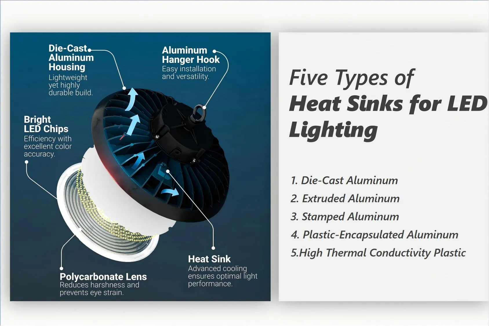 Comparație a cinci tipuri de radiatoare pentru corpurile de iluminat cu LED