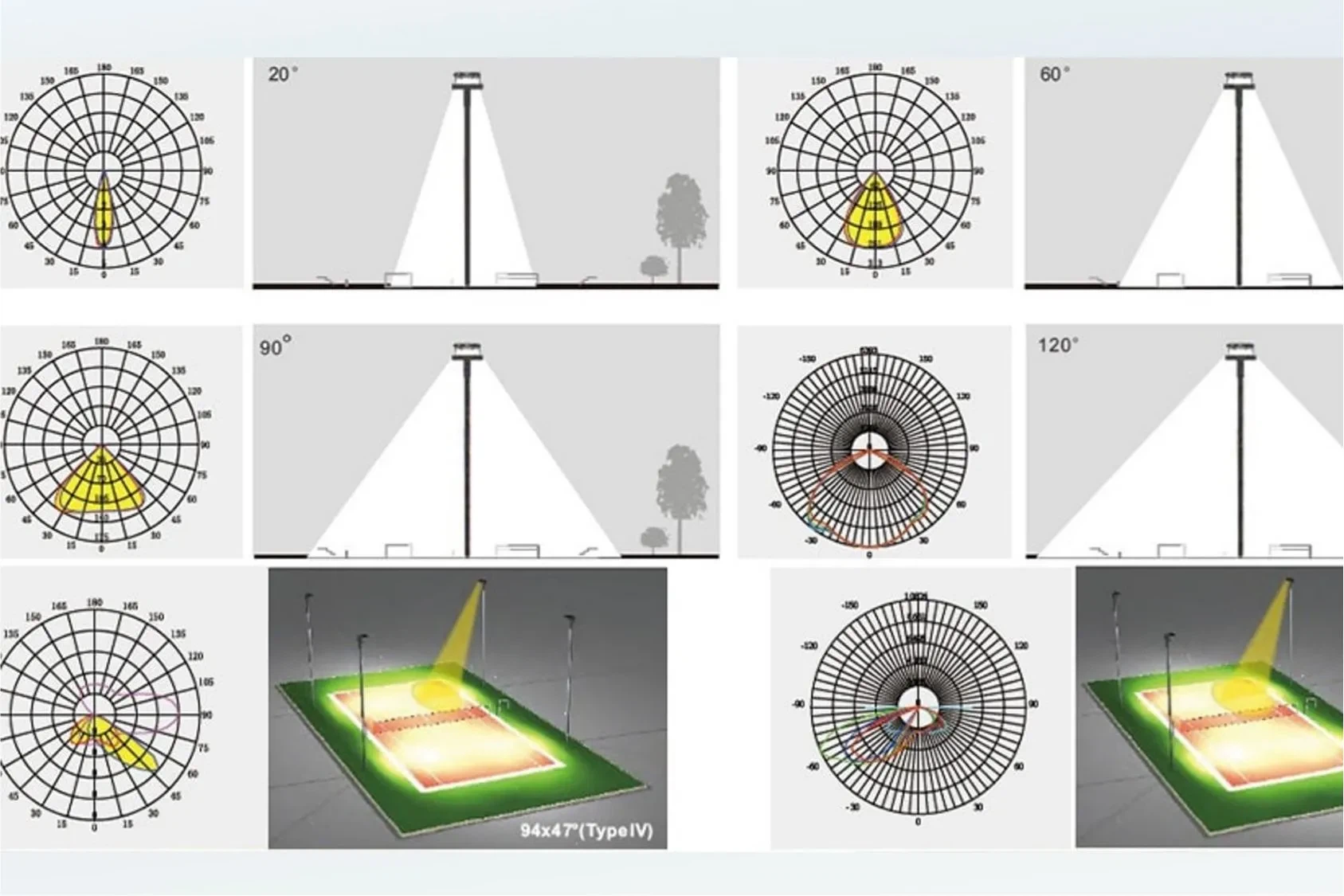 Factori optici cheie pentru a evalua calitatea iluminatului industrial și ext...